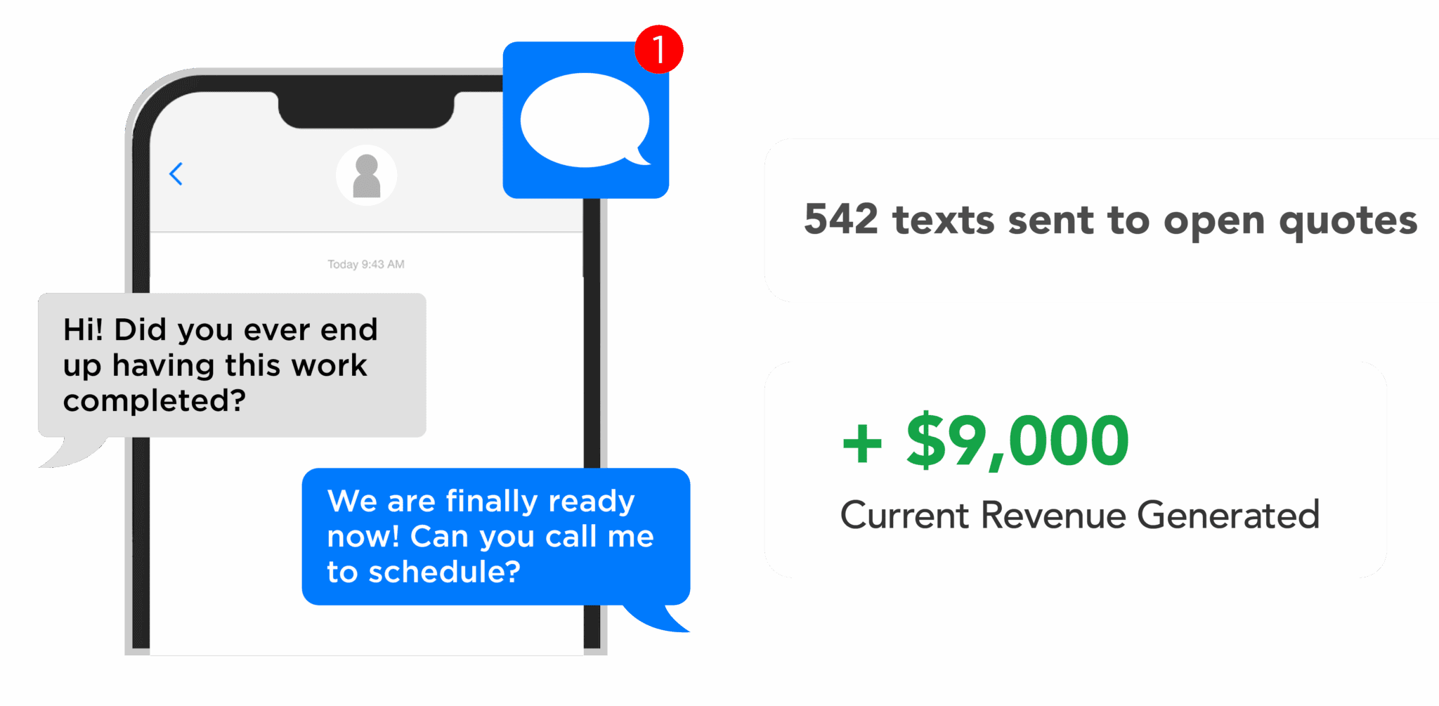 How SendJim Works | Direct Mail Automation Made Easy