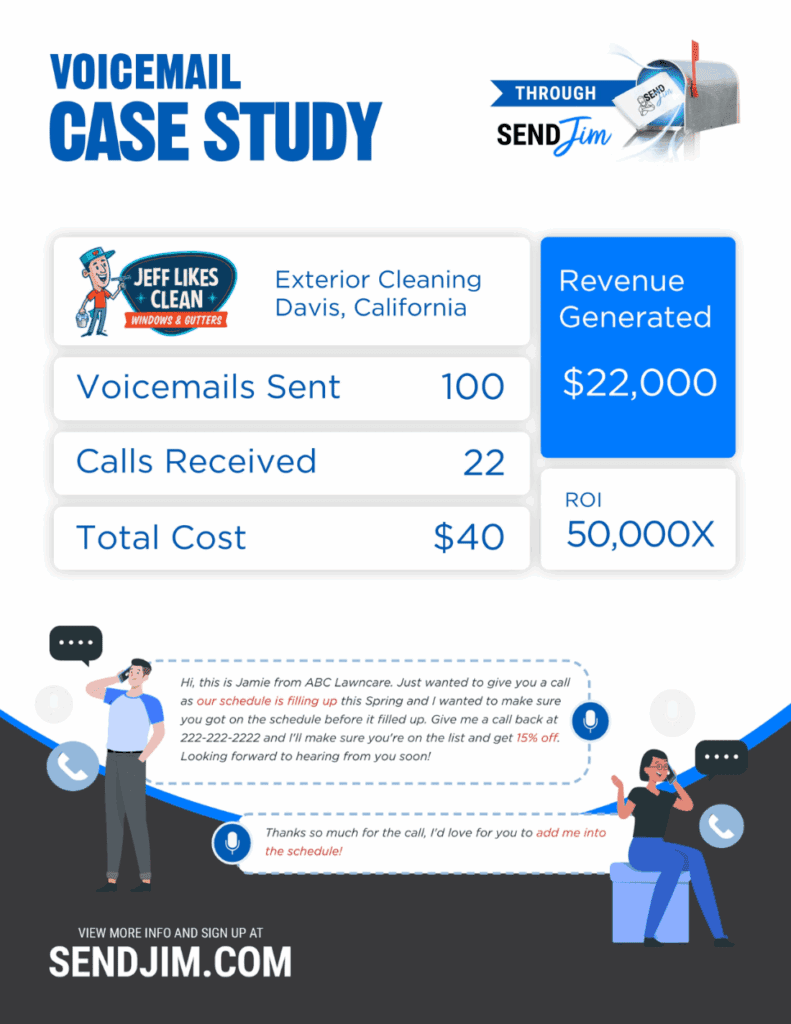 SendJim Case Studies with Jeff Likes