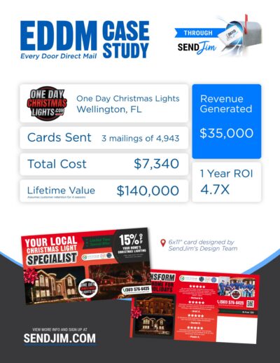 Send Jim Case Studies with One Day Christmas Lights