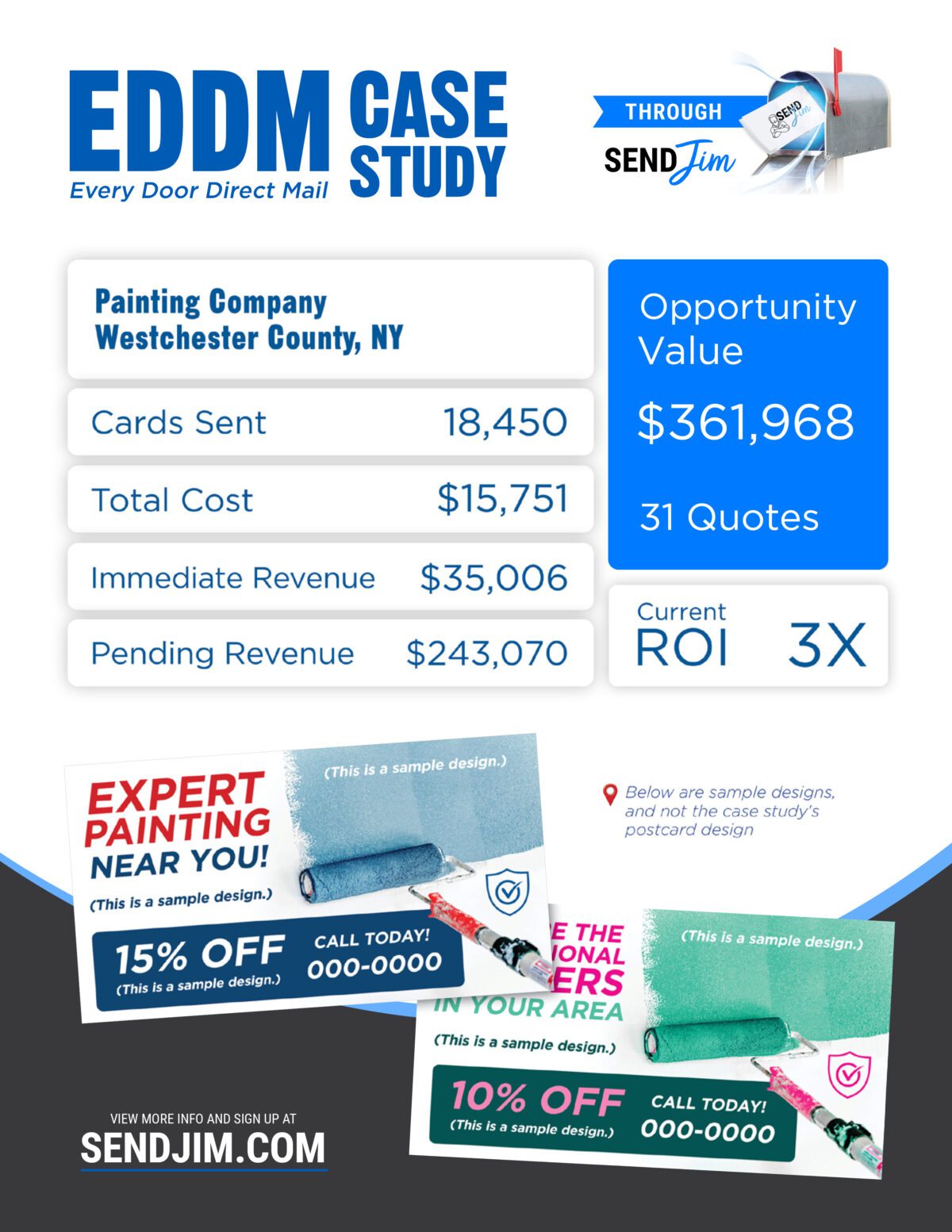 Send Jim Case Studies with Painting Case Study