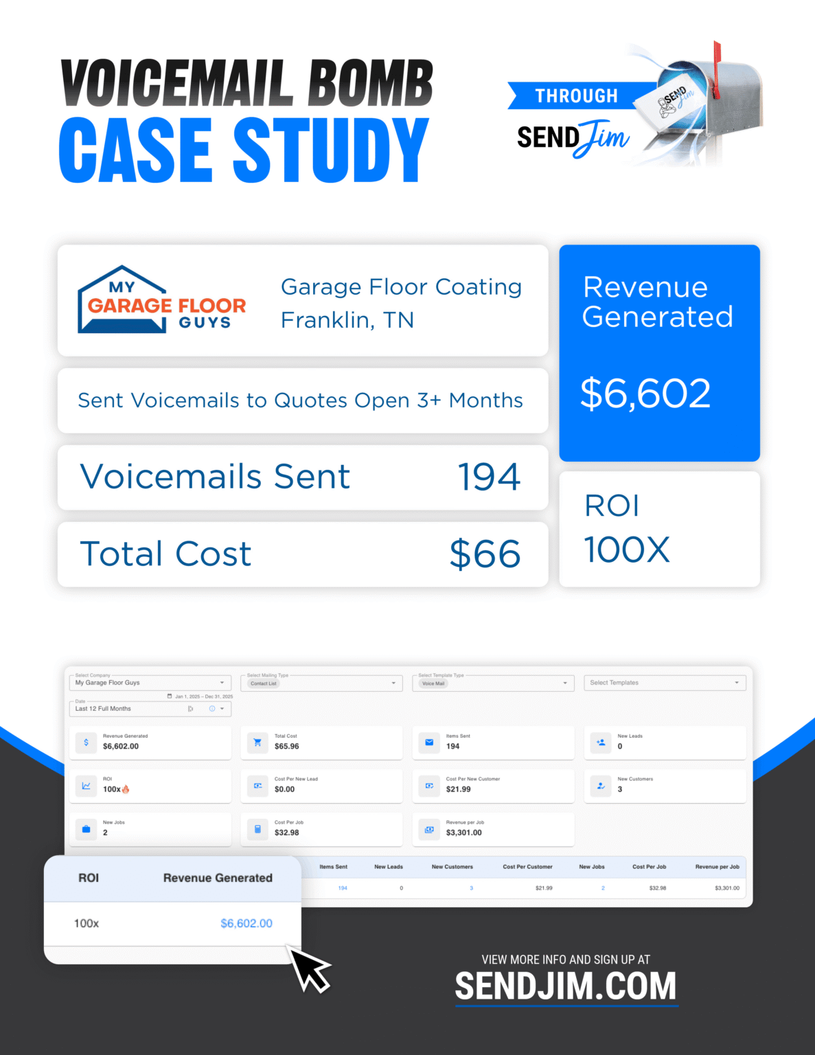 Voicemail Case Study - Apr 2026 MGFG