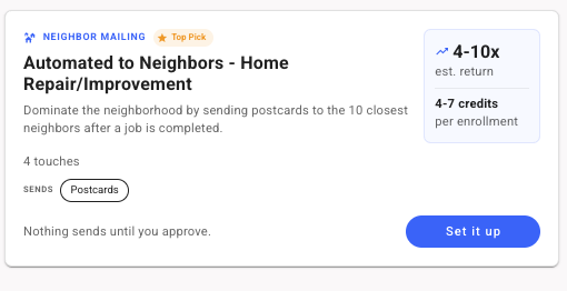 Automated to Neighbors playbook card: 4 touches, postcards, estimated 4 to 10x return, 4 to 7 credits per enrollment